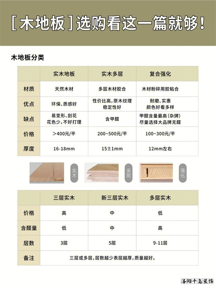 木地板應該怎么選?學會這10點不花冤枉錢